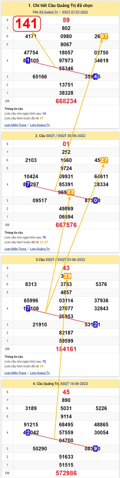 Thong ke XSMT 14072022 - Phan tich Xo so Mien Trung 14-07 Thu 5 hinh anh 3