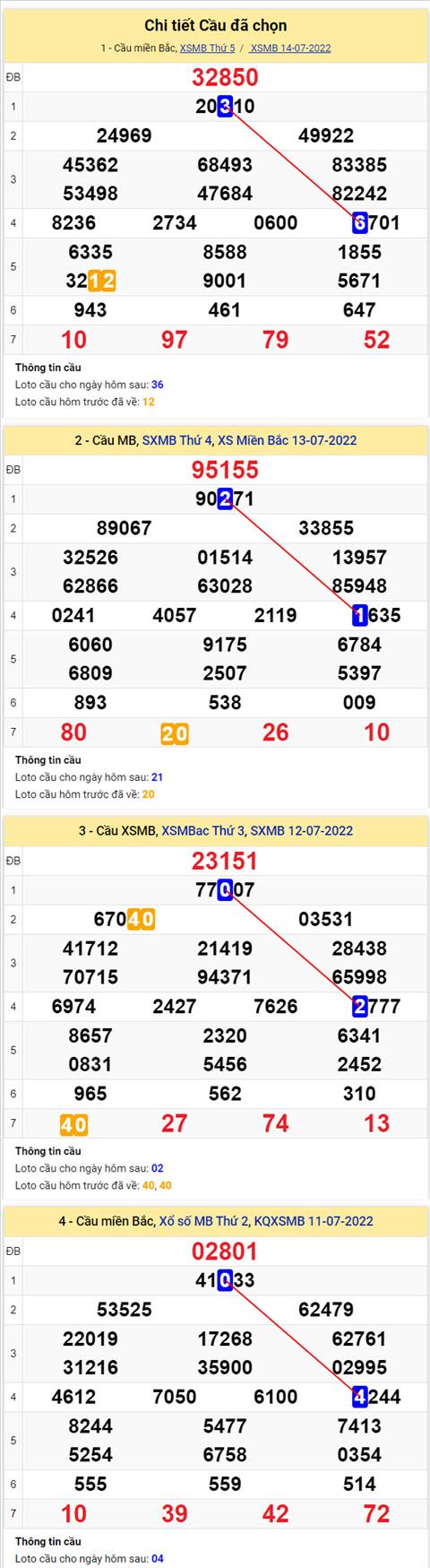 Phan tich XSMB 157 thu 6 - Tham khao XSMB thu 6 ngay 1507 hinh anh 2