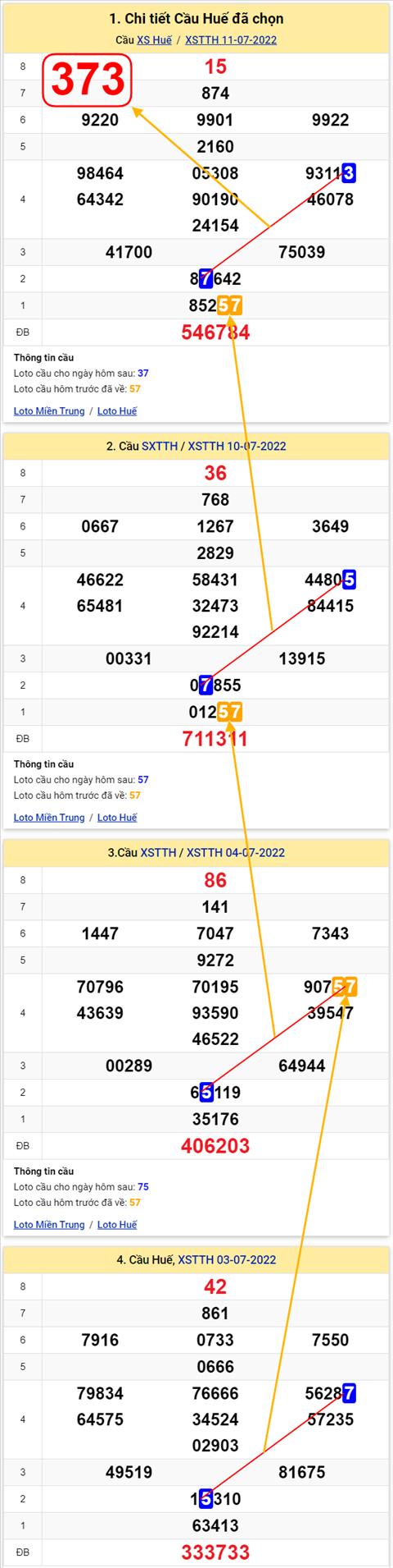 Thong ke XSMT 17072022 - Phan tich Xo so Mien Trung 17-07 Chu nhat hinh anh