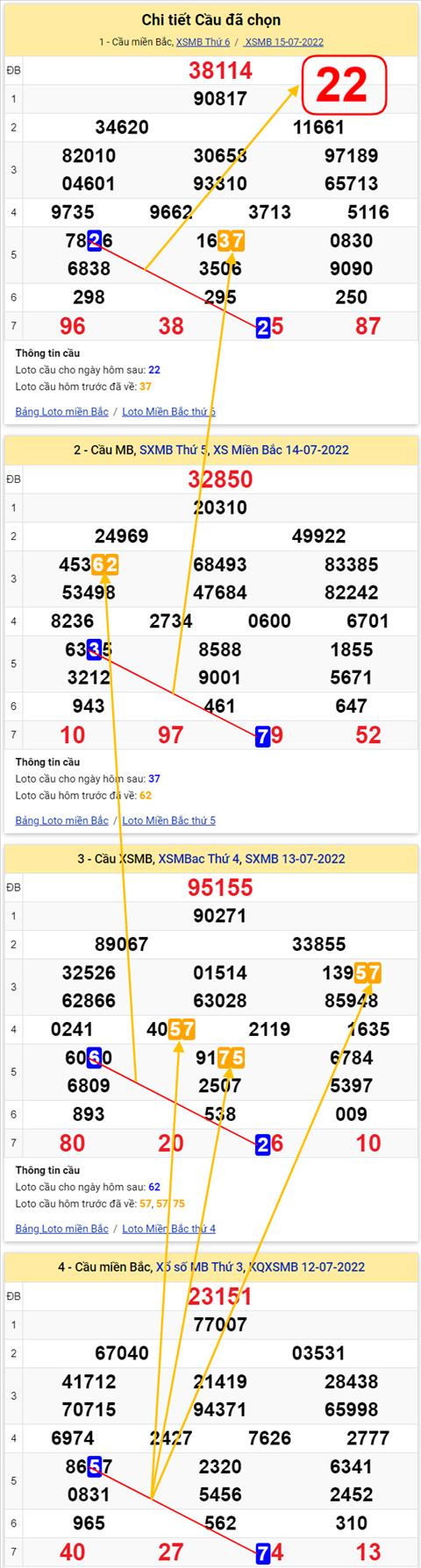 Lo kep XSMB 16072022 - Phan tich lo kep Mien Bac 16-07 Thu 7 hinh anh 2