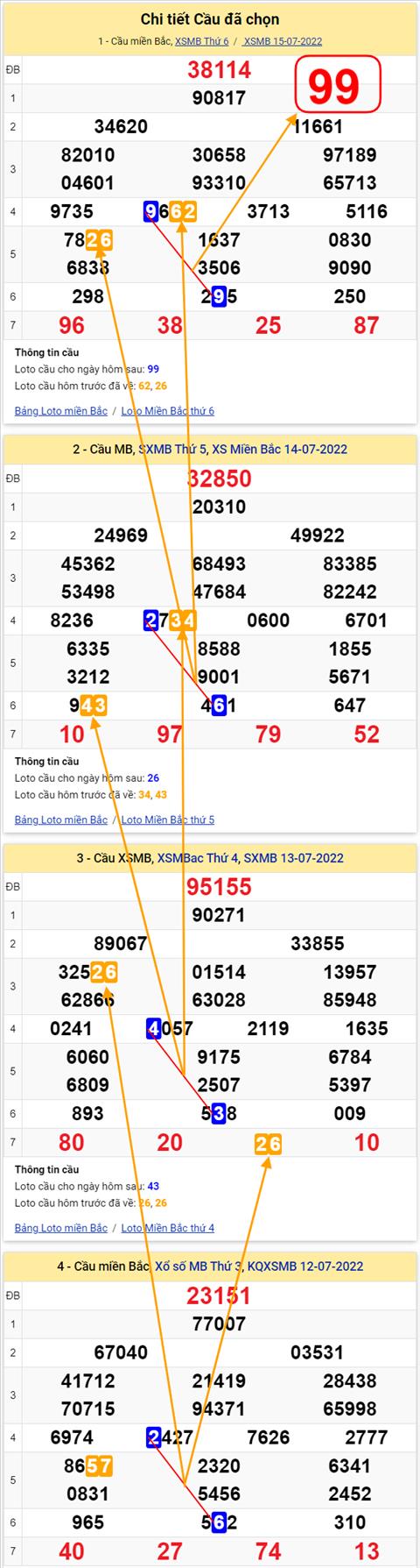 Lo kep XSMB 16072022 - Phan tich lo kep Mien Bac 16-07 Thu 7 hinh anh 3