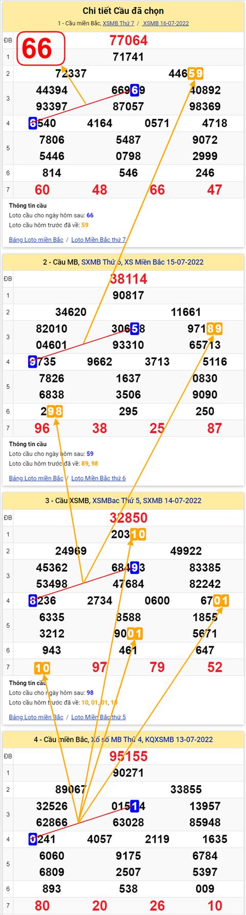 Lo kep XSMB 17072022 - Phan tich lo kep Mien Bac 17-07 Chu nhat hinh anh 3