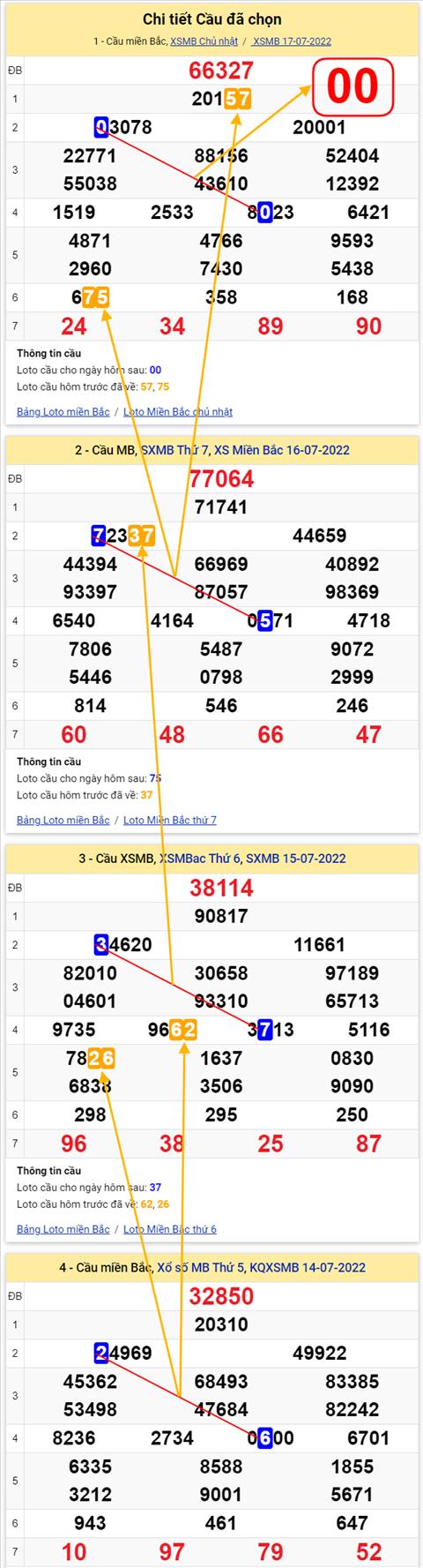 Lo kep XSMB 18072022 - Phan tich lo kep Mien Bac 18-07 Thu 2 hinh anh 2