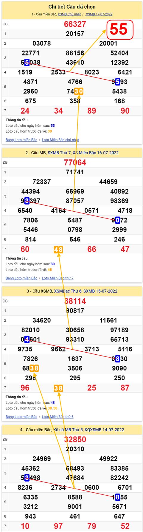 Lo kep XSMB 18072022 - Phan tich lo kep Mien Bac 18-07 Thu 2 hinh anh 3