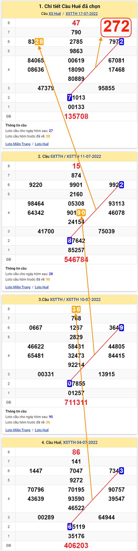 Thống kê XSMT 18072022 - Phân tích Xổ số Miền Trung 18-07 Thứ 2 hình ảnh Thong ke XSMT 18072022 - Phan tich Xo so Mien Trung 18-07 Thu 2 hinh anh