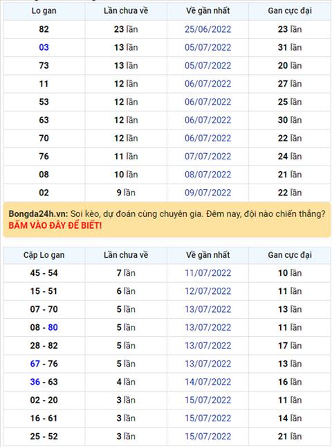Binh luan KQXSMB 19072022 dac biet tiep tuc ve duoi 3 hinh anh