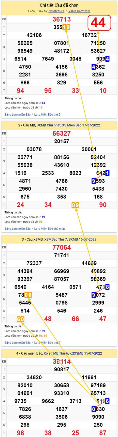 Lo kep XSMB 19072022 - Phan tich lo kep Mien Bac 19-07 Thu 3 hinh anh 3