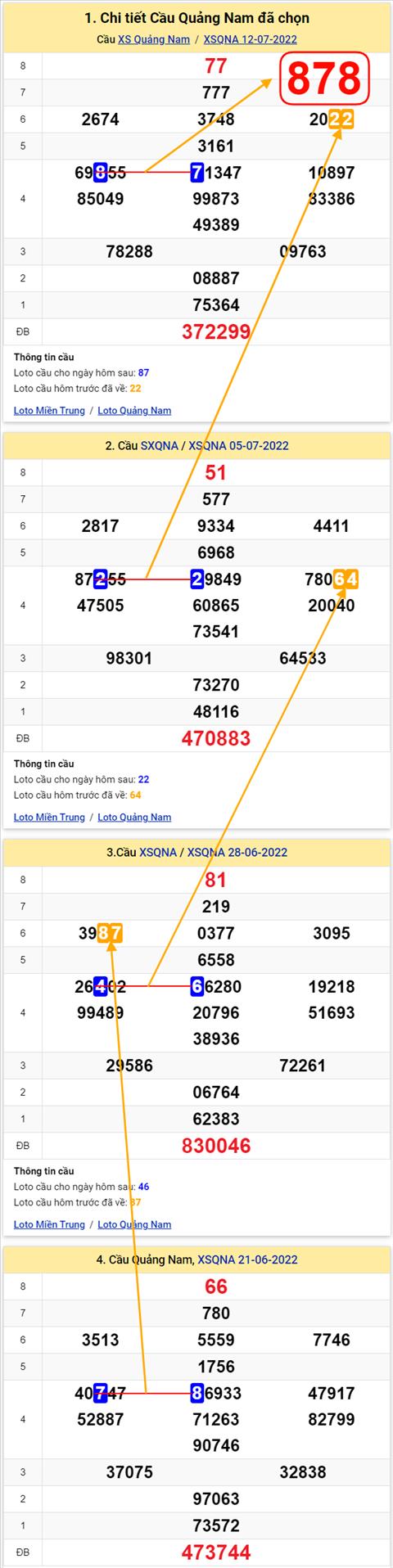 Thống kê XSMT 19072022 - Phân tích Xổ số Miền Trung 19-07 Thứ 3 hình ảnh 2 Thong ke XSMT 19072022 - Phan tich Xo so Mien Trung 19-07 Thu 3 hinh anh 2