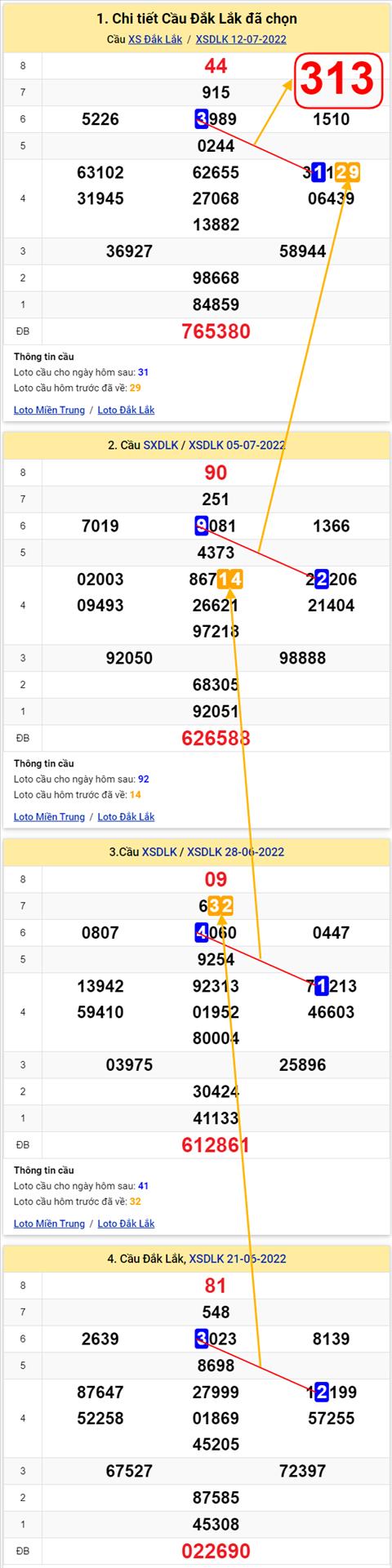 Thống kê XSMT 19072022 - Phân tích Xổ số Miền Trung 19-07 Thứ 3 hình ảnh Thong ke XSMT 19072022 - Phan tich Xo so Mien Trung 19-07 Thu 3 hinh anh