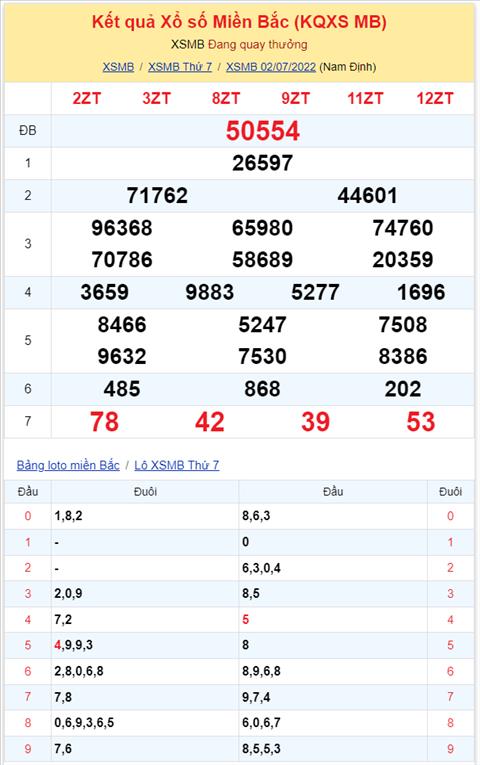 Binh luan KQXSMB 02072022 dac biet tiep tuc ve tai hinh anh 2