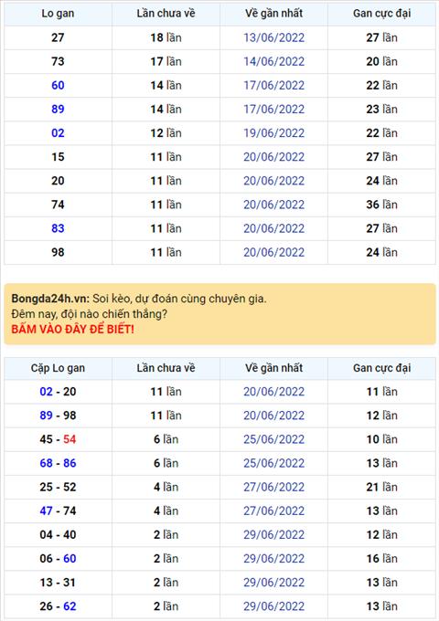 Binh luan KQXSMB 02072022 dac biet tiep tuc ve tai hinh anh