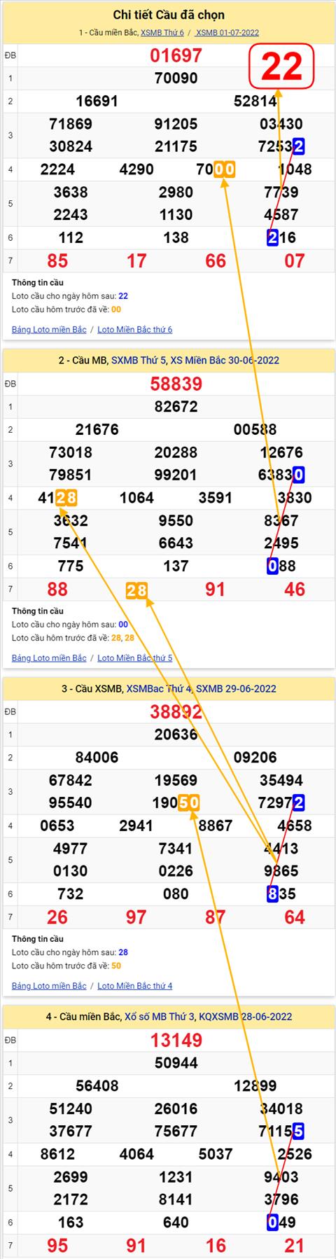 Lo kep XSMB 02072022 - Phan tich lo kep Mien Bac 02-07 Thu 7 hinh anh 2