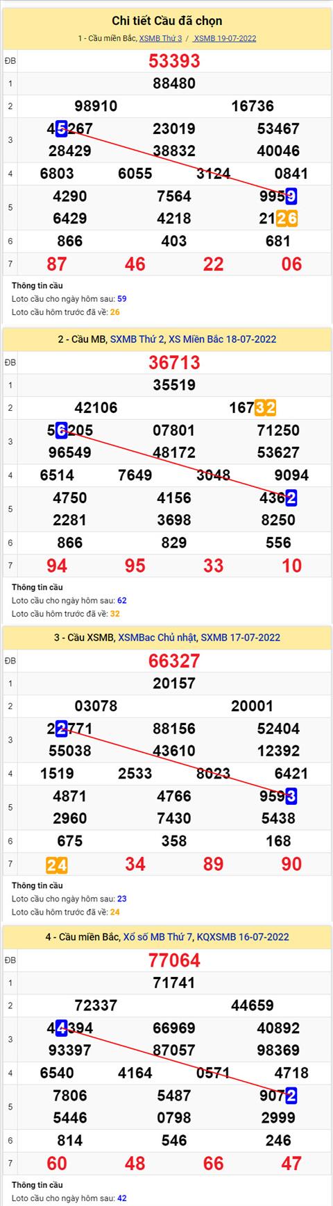 Phan tich XSMB 207 thu 4 - Tham khao XSMB thu 4 ngay 2007 hinh anh 2