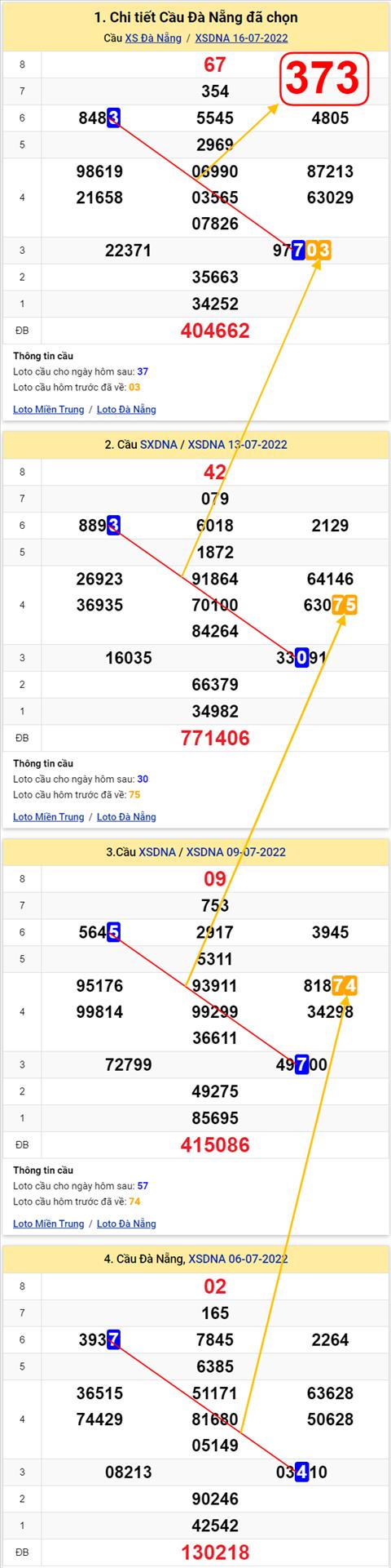 Thống kê XSMT 20072022 - Phân tích Xổ số Miền Trung 20-07 Thứ 4 hình ảnh 2 Thong ke XSMT 20072022 - Phan tich Xo so Mien Trung 20-07 Thu 4 hinh anh 2
