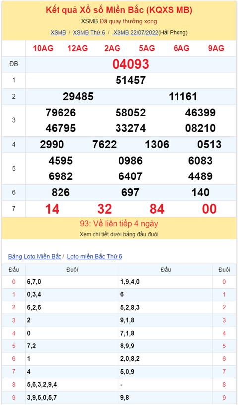 Binh luan KQXSMB 22072022 dac biet da chuyen qua ve tai hinh anh 2