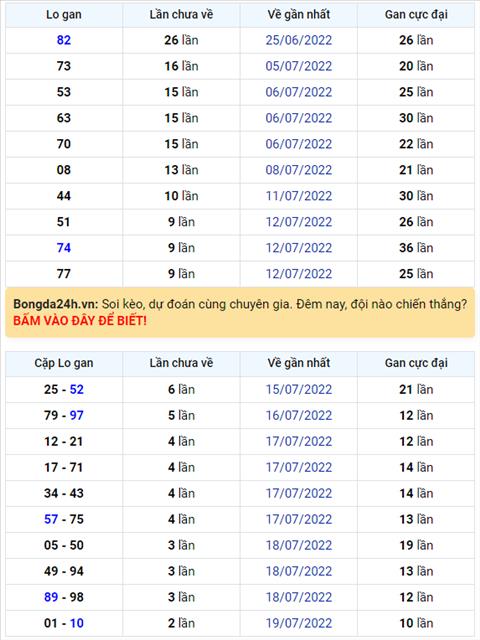Binh luan KQXSMB 22072022 dac biet da chuyen qua ve tai hinh anh