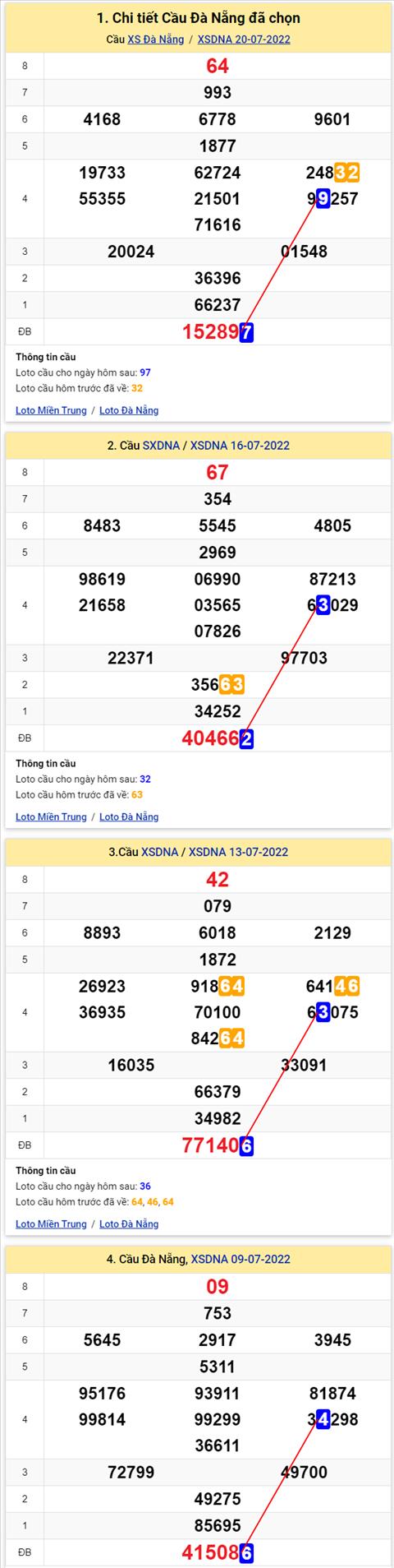 Thong ke XSMT 23072022 - Phan tich Xo so Mien Trung 23-07 Thu 7 hinh anh 3