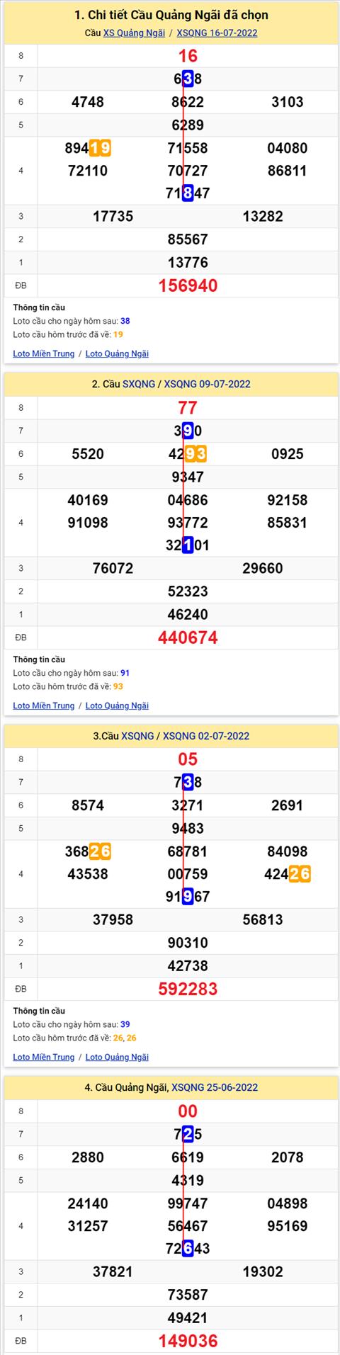 Thong ke XSMT 23072022 - Phan tich Xo so Mien Trung 23-07 Thu 7 hinh anh