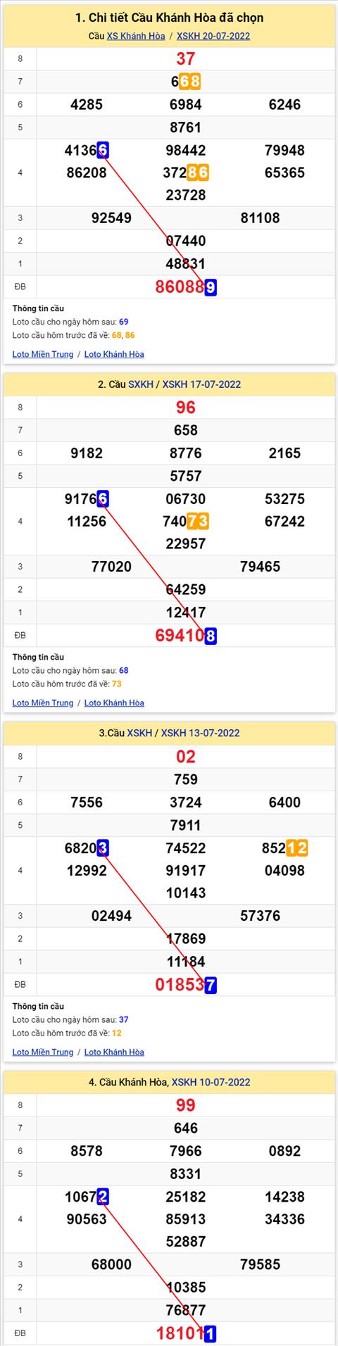 Thong ke XSMT 24072022 - Phan tich Xo so Mien Trung 24-07 Chu nhat hinh anh 3