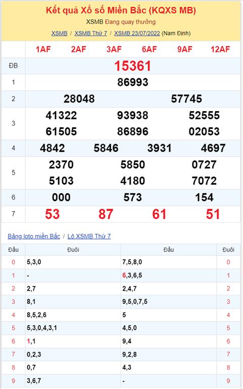 Binh luan KQXSMB 23072022 lo roi tiep tuc xuat hien hinh anh 2