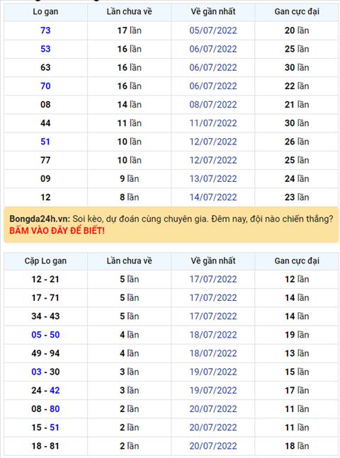 Binh luan KQXSMB 23072022 lo roi tiep tuc xuat hien hinh anh