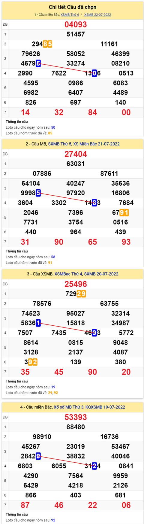 Phân tích XSMB 237 thứ 7 - Tham khảo XSMB thứ 7 ngày 2307 hình ảnh 2 Phan tich XSMB 237 thu 7 - Tham khao XSMB thu 7 ngay 2307 hinh anh 2