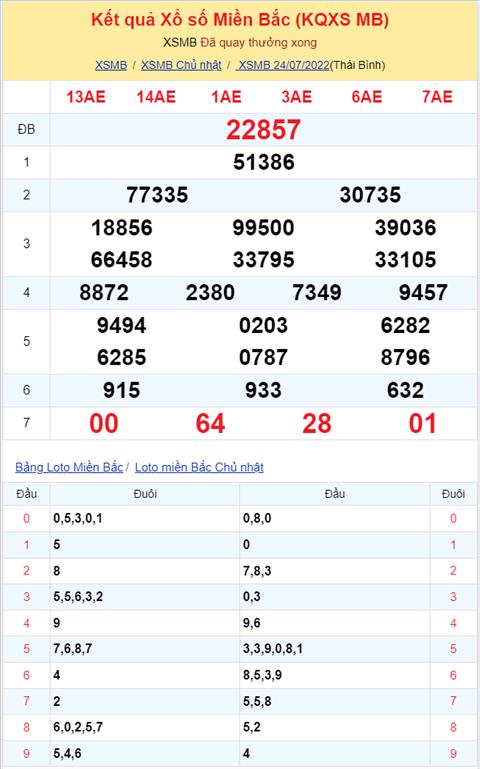 Binh luan KQXSMB 24072022 dac biet tiep tuc ve tai hinh anh 2