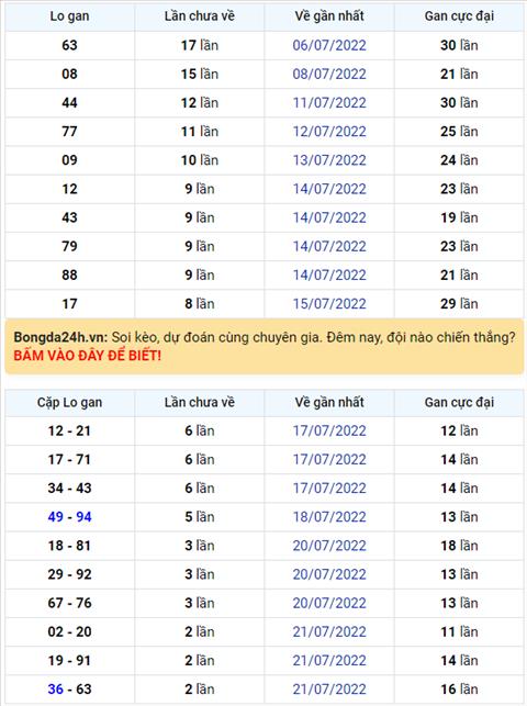 Binh luan KQXSMB 24072022 dac biet tiep tuc ve tai hinh anh