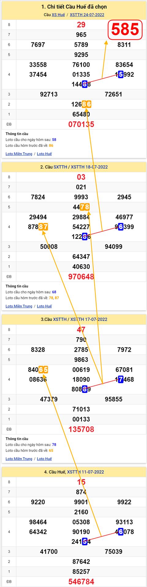 Thống kê XSMT 25072022 - Phân tích Xổ số Miền Trung 25-07 Thứ 2 hình ảnh Thong ke XSMT 25072022 - Phan tich Xo so Mien Trung 25-07 Thu 2 hinh anh