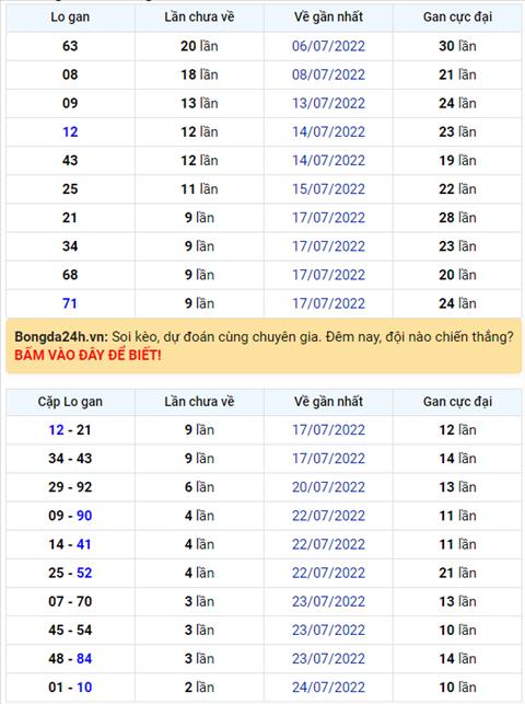Binh luan KQXSMB 27072022 dac biet tiep tuc ve dau 5 hinh anh