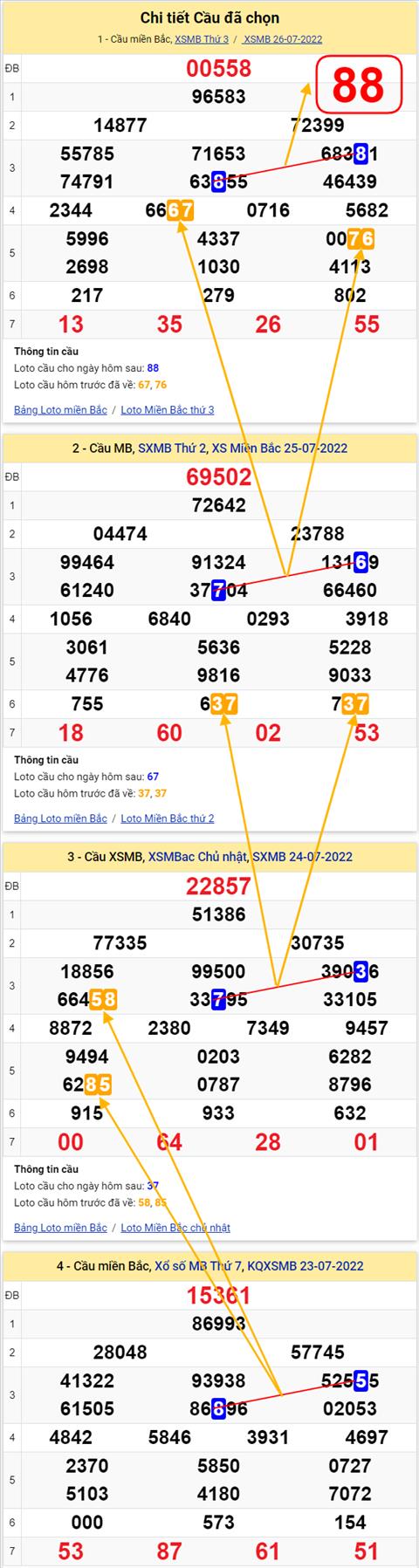 Lo kep XSMB 27072022 - Phan tich lo kep Mien Bac 27-07 Thu 4 hinh anh 3