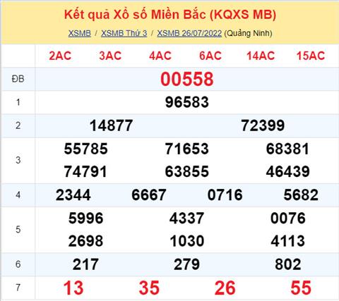 Phan tich XSMB 277 thu 4 - Tham khao XSMB thu 4 ngay 2707 hinh anh