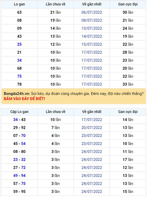 Binh luan KQXSMB 28072022 dac biet ve tai lien tiep 3 ngay hinh anh