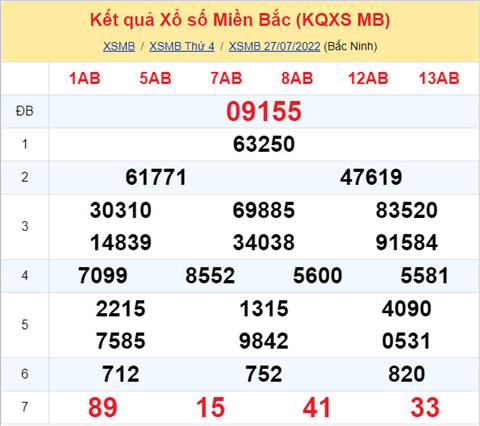 Phân tích XSMB 287 thứ 5 - Tham khảo XSMB thứ 5 ngày 2807 hình ảnh Phan tich XSMB 287 thu 5 - Tham khao XSMB thu 5 ngay 2807 hinh anh