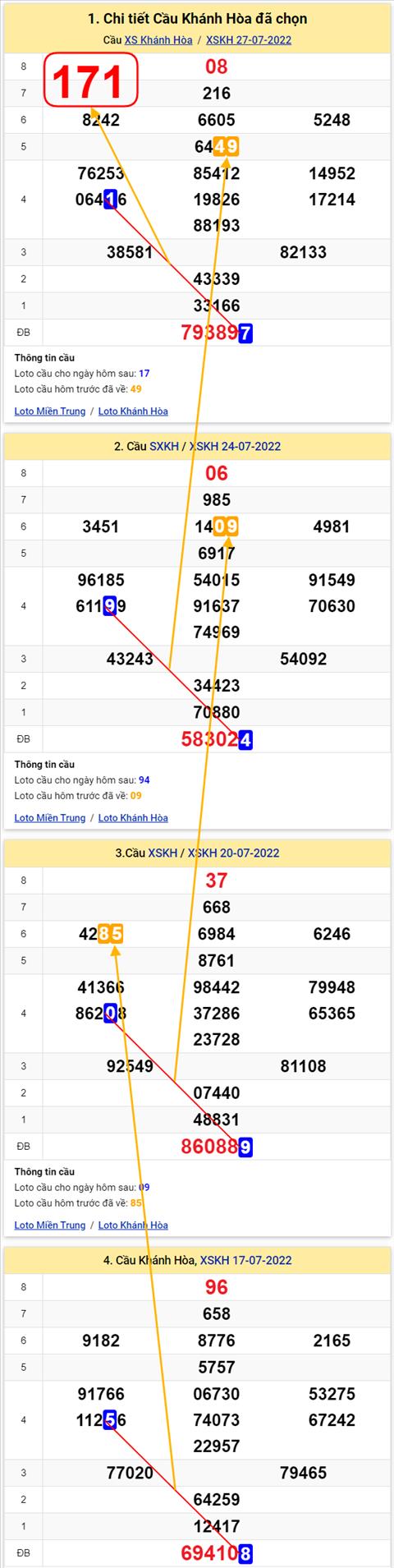 Thong ke XSMT 31072022 - Phan tich Xo so Mien Trung 31-07 Chu nhat hinh anh 3