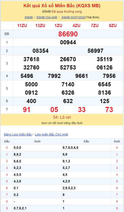 Binh luan KQXSMB 03072022 tiep tuc co lo roi xuat hien hinh anh 2
