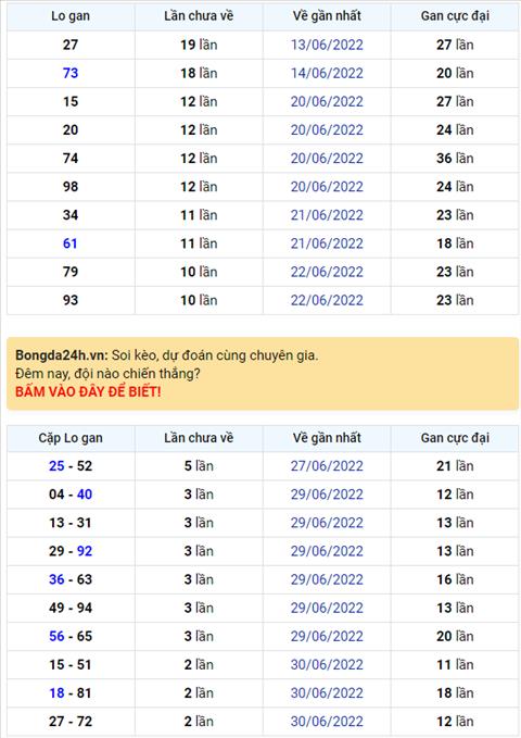 Binh luan KQXSMB 03072022 tiep tuc co lo roi xuat hien hinh anh
