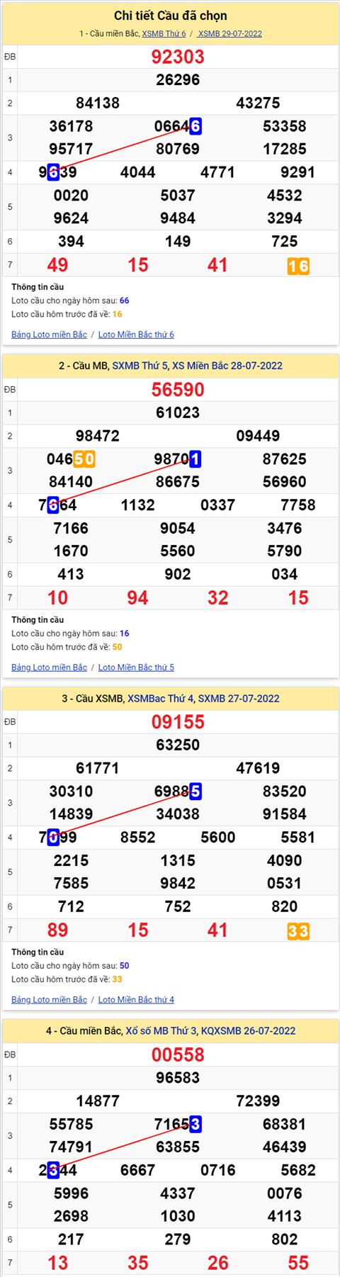 Lo kep XSMB 30072022 - Phan tich lo kep Mien Bac 30-07 Thu 7 hinh anh 2