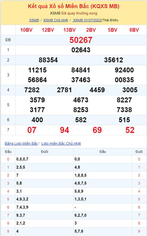Bình luận KQXSMB 31072022 đặc biệt đã chuyển qua về tài hình ảnh 2 Binh luan KQXSMB 31072022 dac biet da chuyen qua ve tai hinh anh 2