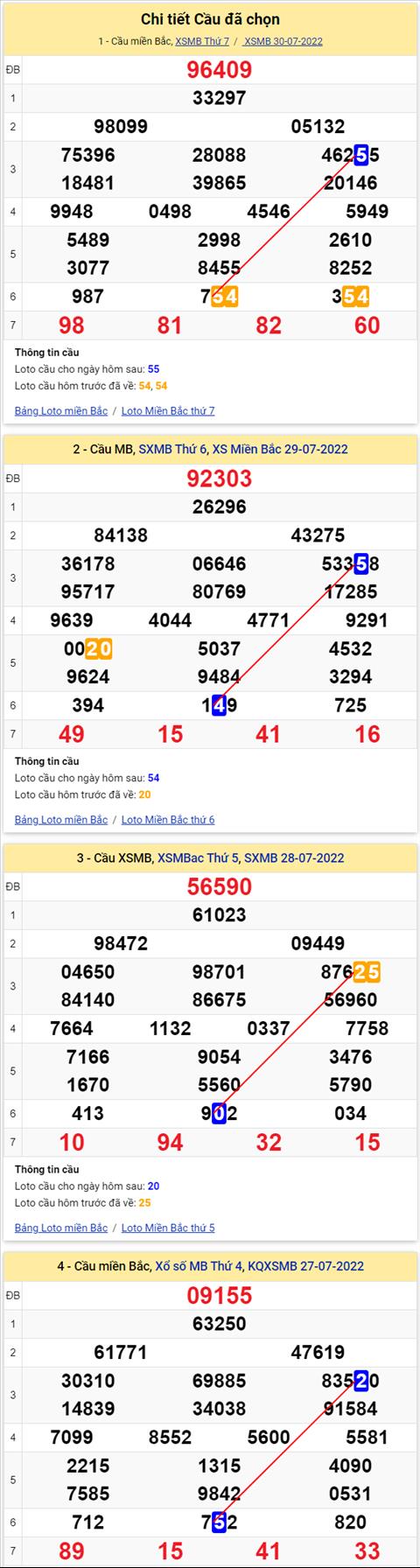Lô kép XSMB 31072022 - Phân tích lô kép Miền Bắc 31-07 Chủ nhật hình ảnh 3 Lo kep XSMB 31072022 - Phan tich lo kep Mien Bac 31-07 Chu nhat hinh anh 3