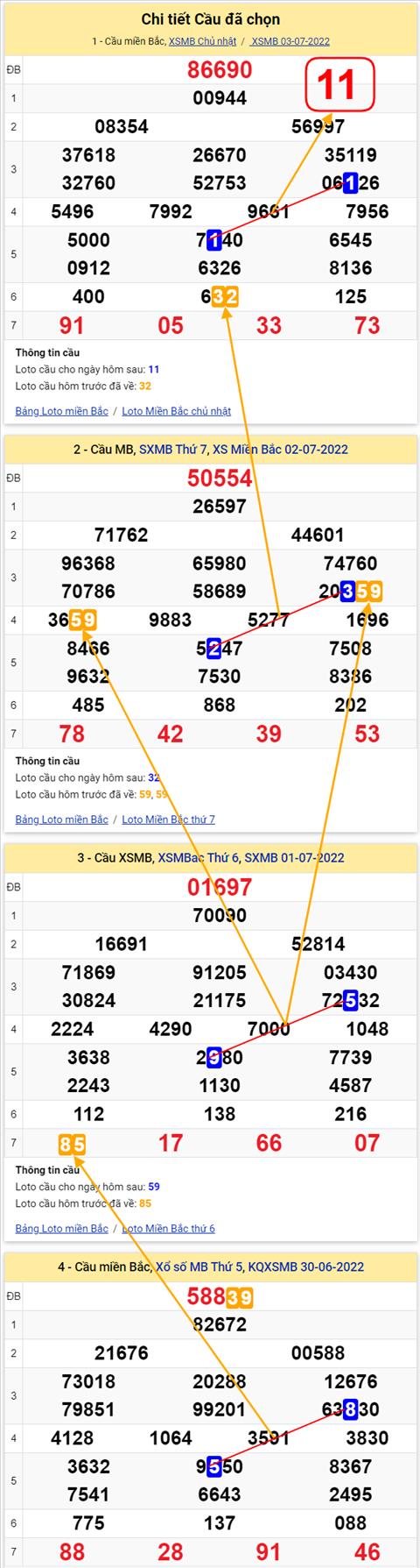 Lo kep XSMB 04072022 - Phan tich lo kep Mien Bac 04-07 Thu 2 hinh anh 2