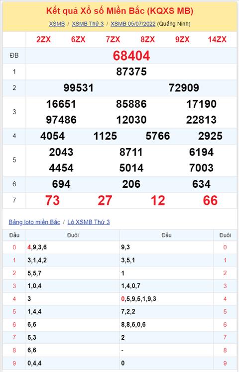 Binh luan KQXSMB 05072022 dac biet tiep tuc ve xiu hinh anh 2