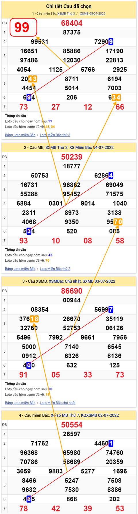 Lo kep XSMB 06072022 - Phan tich lo kep Mien Bac 06-07 Thu 4 hinh anh 3