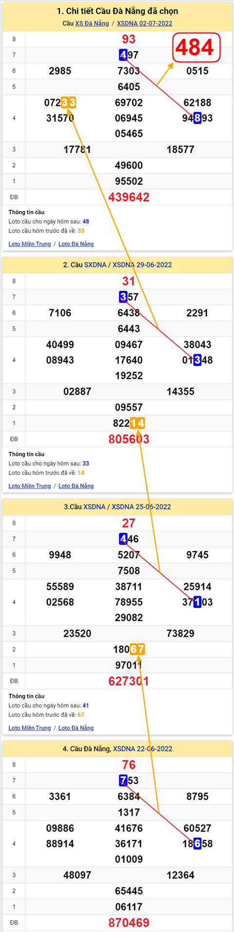 Thong ke XSMT 06072022 - Phan tich Xo so Mien Trung 06-07 Thu 4 hinh anh 2