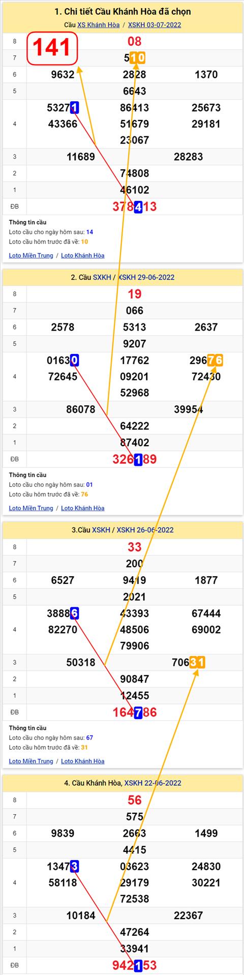 Thong ke XSMT 06072022 - Phan tich Xo so Mien Trung 06-07 Thu 4 hinh anh