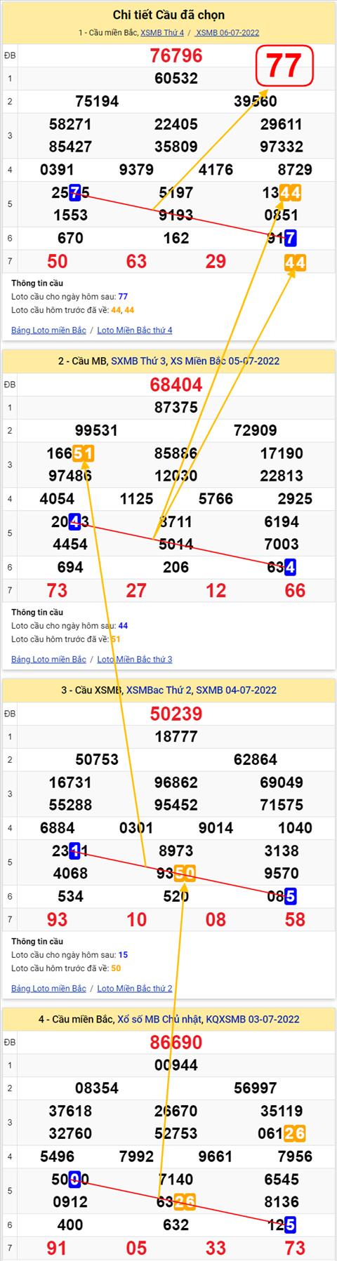 Lo kep XSMB 07072022 - Phan tich lo kep Mien Bac 07-07 Thu 5 hinh anh 3