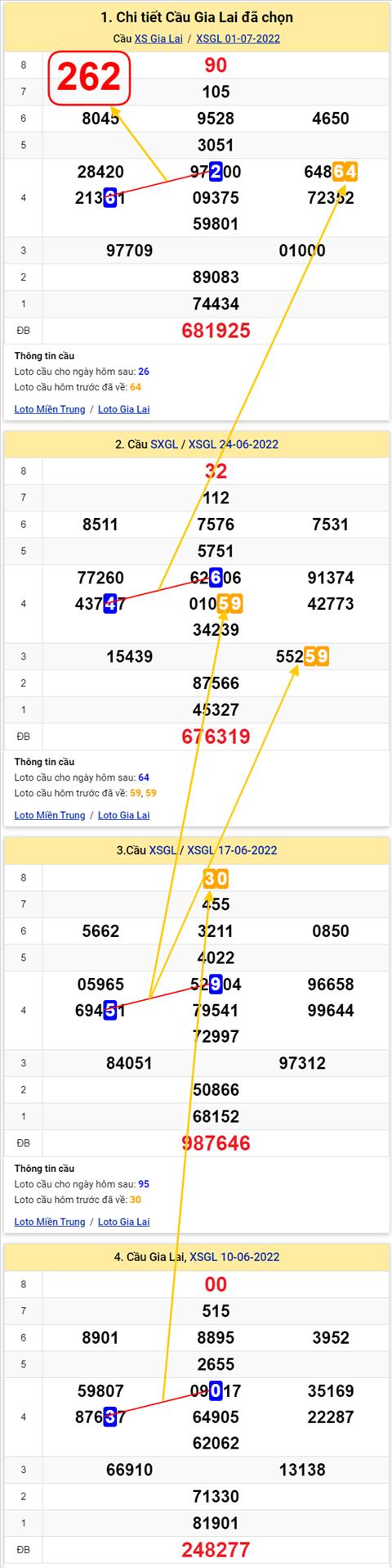 Thong ke XSMT 08072022 - Phan tich Xo so Mien Trung 08-07 Thu 6 hinh anh 2