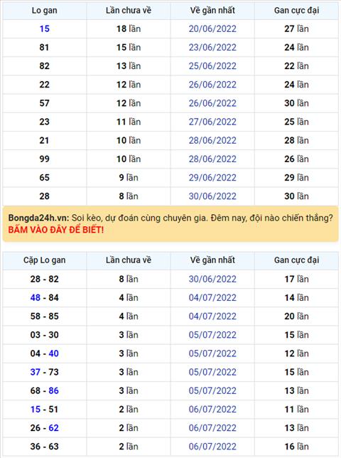 Binh luan KQXSMB 09072022 dac biet lai chuyen qua ve tai hinh anh