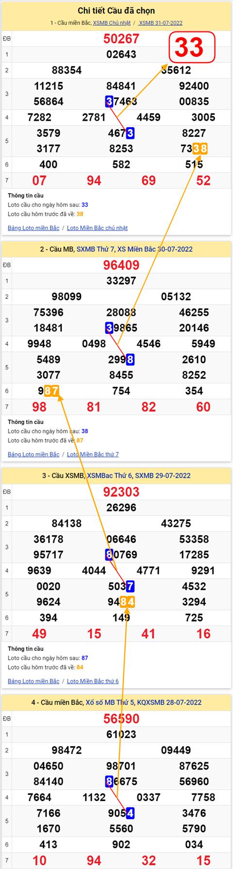 Lô kép XSMB 01082022 - Phân tích lô kép Miền Bắc 01-08 Thứ 2 hình ảnh 2 Lo kep XSMB 01082022 - Phan tich lo kep Mien Bac 01-08 Thu 2 hinh anh 2