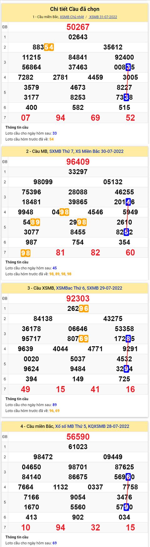 Phân tích XSMB 18 thứ 2 - Tham khảo XSMB thứ 2 ngày 0108 hình ảnh 2 Phan tich XSMB 18 thu 2 - Tham khao XSMB thu 2 ngay 0108 hinh anh 2